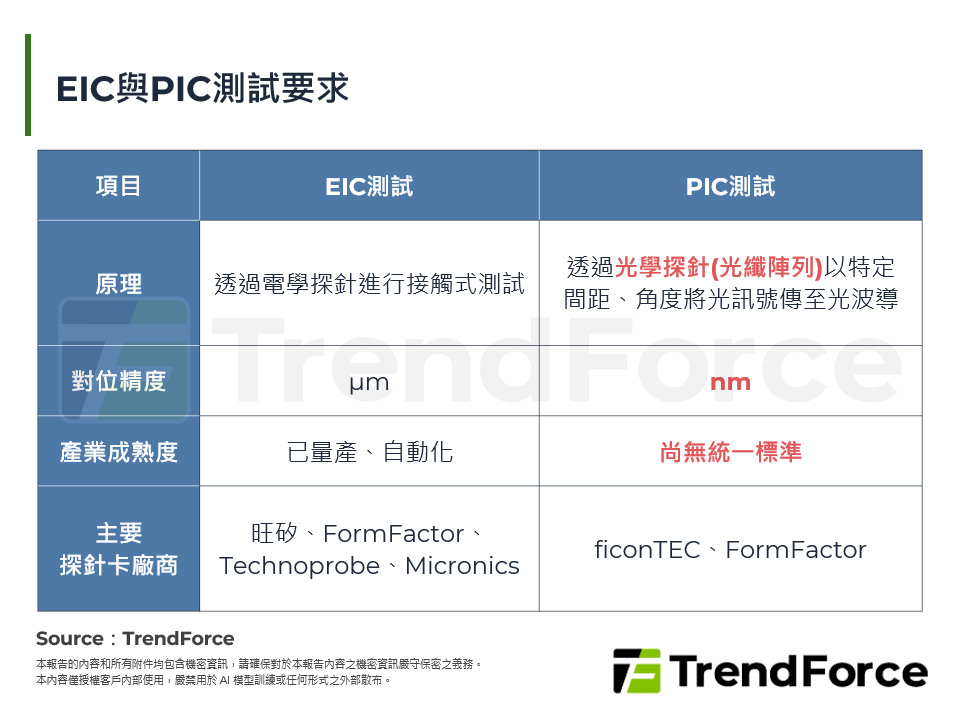 CPO檢測設備：從實驗室到量產的關鍵瓶頸與供應鏈競爭格局分析