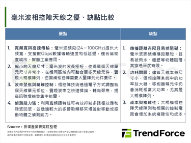 隨5G毫米波發展，相控陣列天線技術成關鍵突破口