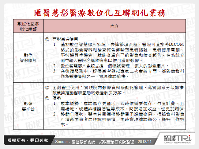 匯醫慧影醫療數位化互聯網化業務