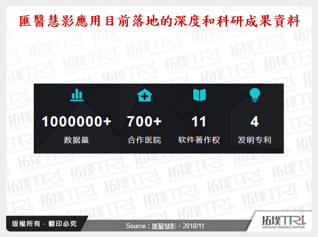 匯醫慧影應用目前落地的深度和科研成果資料