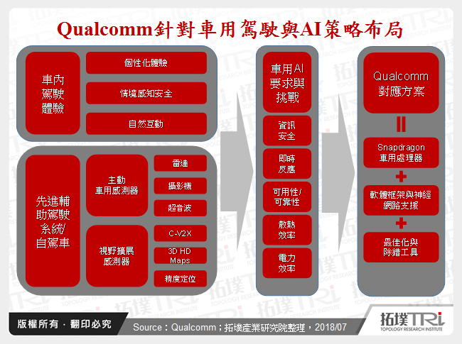 Qualcomm北京AI Day觀察－以硬體升級為核心打造AI市場戰略