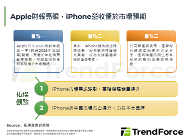 Apple財報亮眼，iPhon