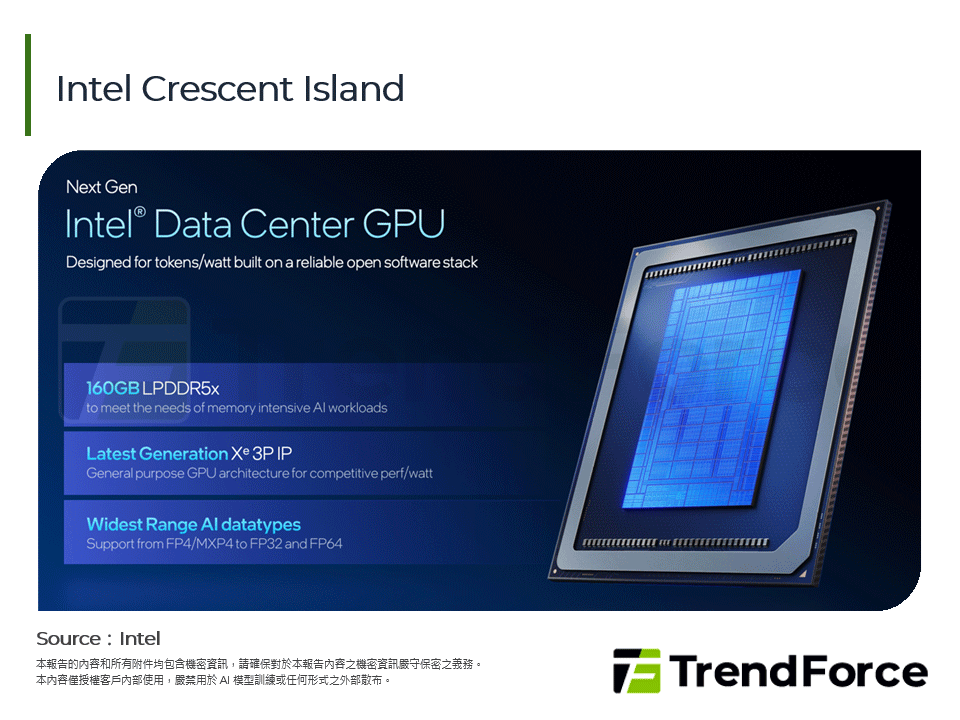 Intel Crescent Island