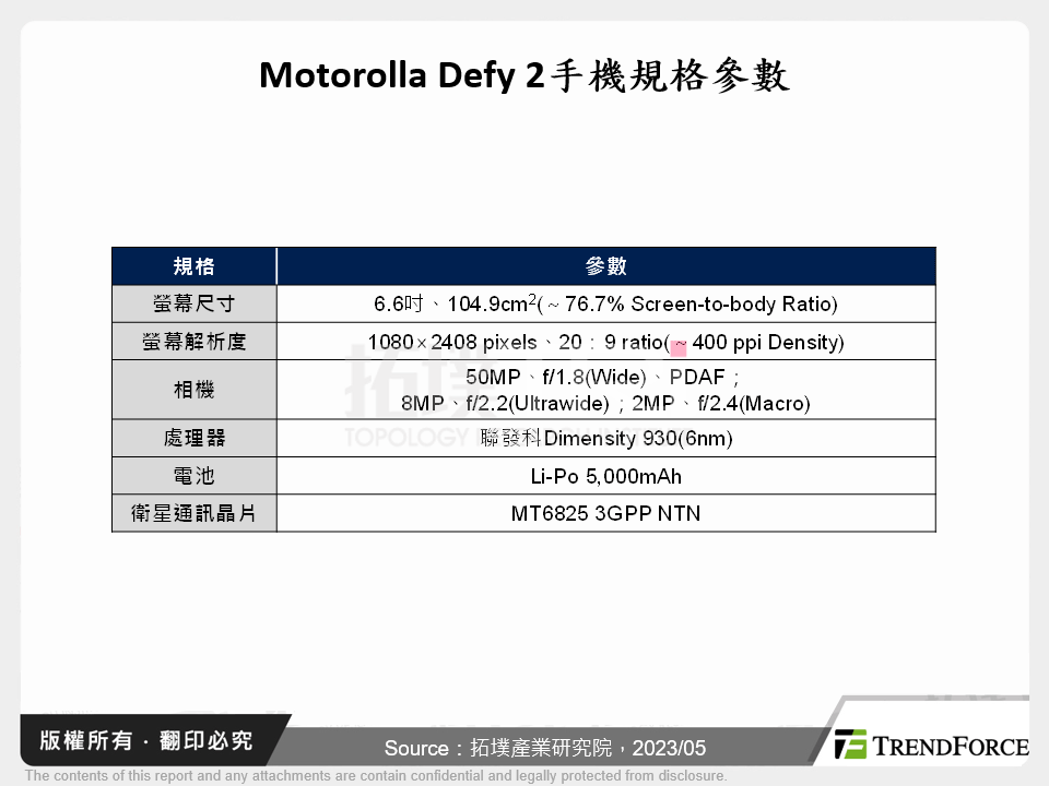 智慧型手機衛星通訊發展分析