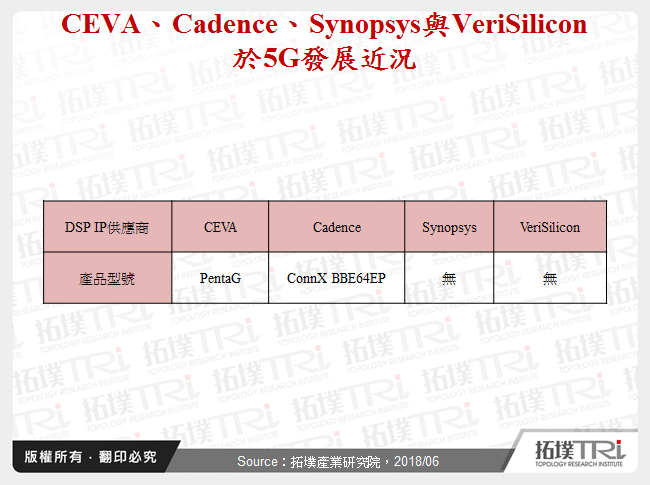 CEVA、Cadence、Synopsys與VeriSilicon於5G發展近況