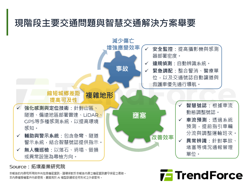 現階段主要交通問題與智慧交通解決方案舉要