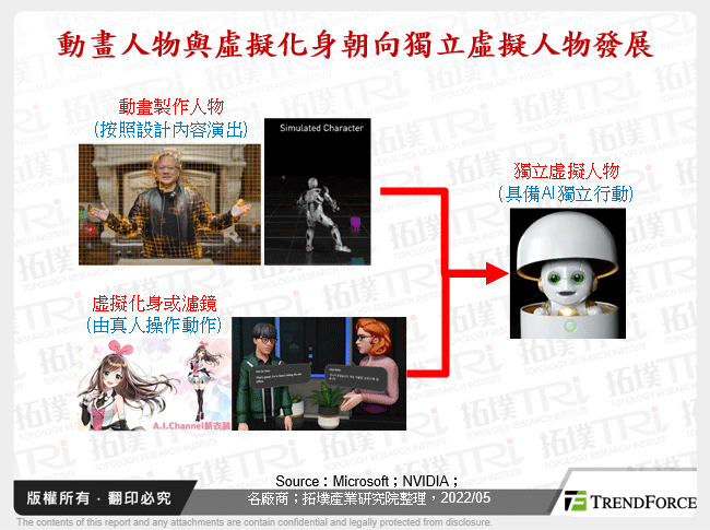 動畫人物與虛擬化身朝向獨立虛擬人物發展