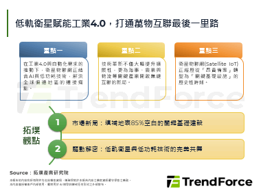 低軌衛星賦能工業4.0，打通萬