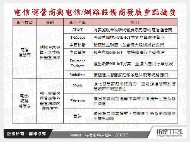 電信運營商與電信/網路設備商發展重點摘要