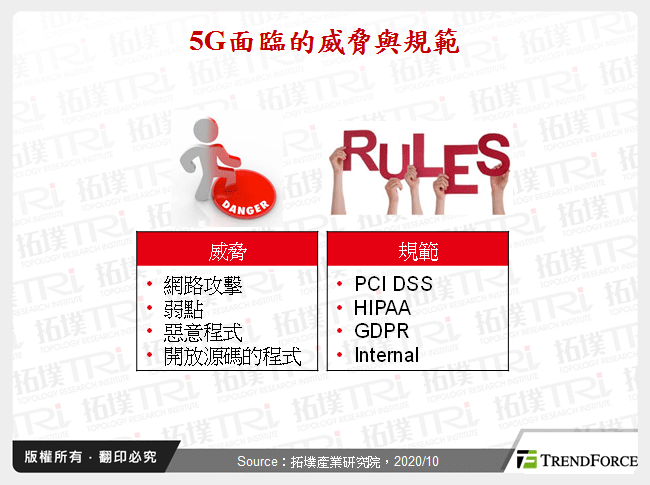 5G面臨的威脅與規範