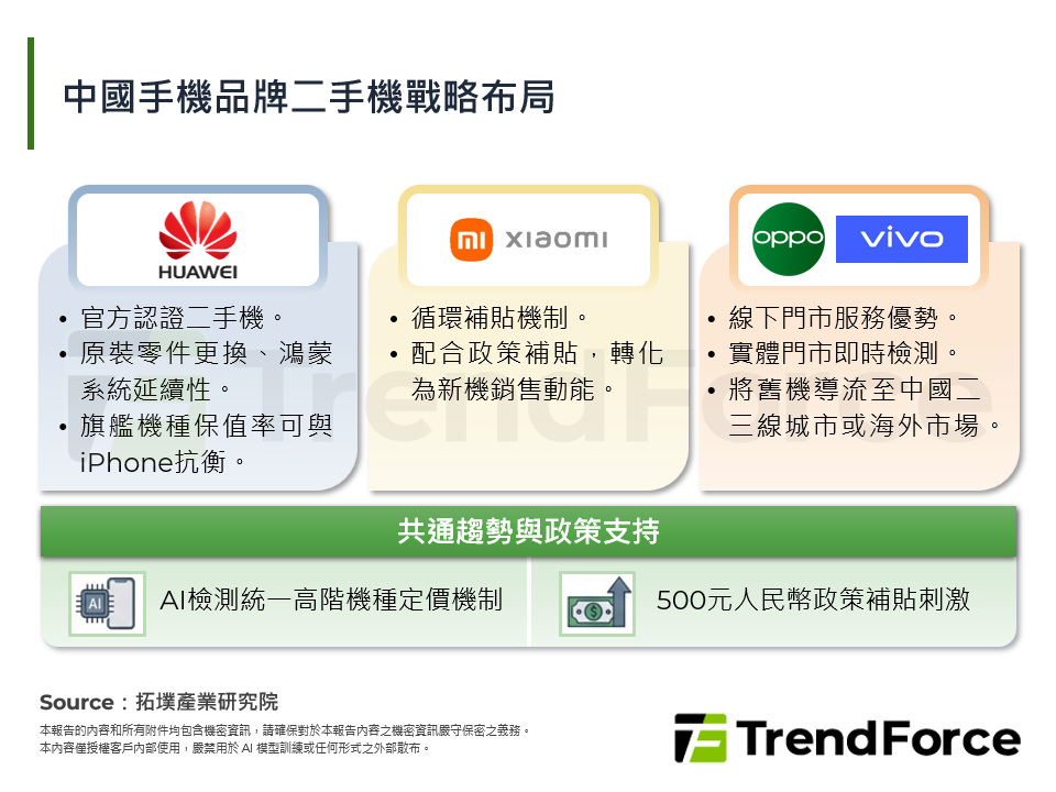 中國手機品牌二手機戰略布局