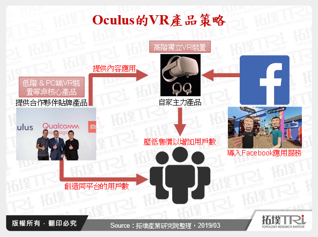 Oculus的VR產品策略