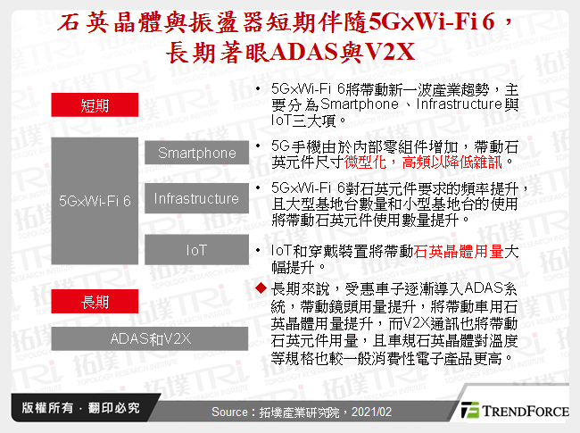石英晶體與振盪器短期伴隨5G×Wi-Fi 6，長期著眼ADAS與V2X