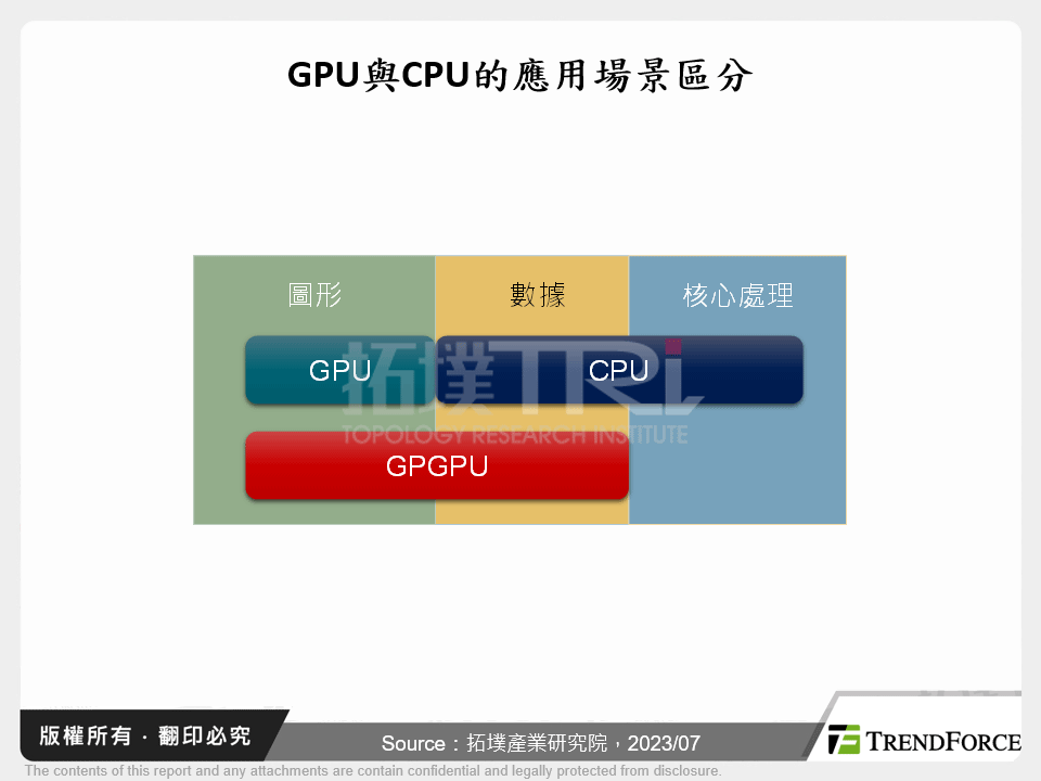 GPU與CPU的應用場景區分
