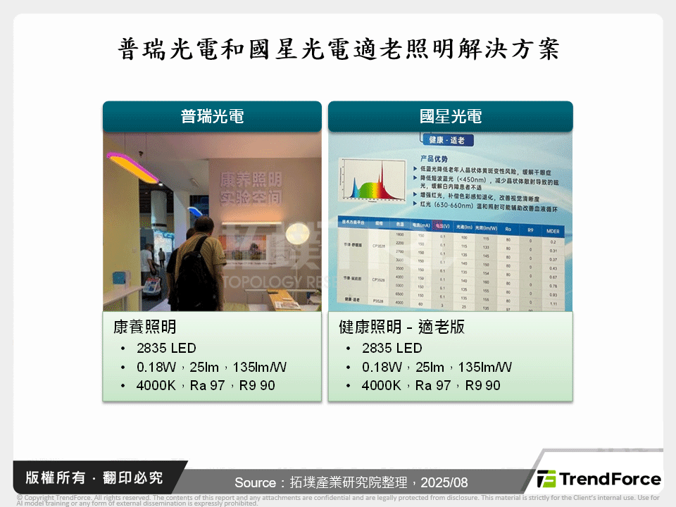 普瑞光電和國星光電適老照明解決方案