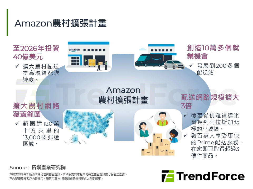 Amazon農村擴張計畫