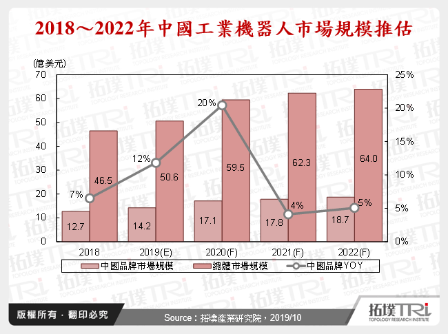缺工危機下中國的工業機器人政策與產業動態