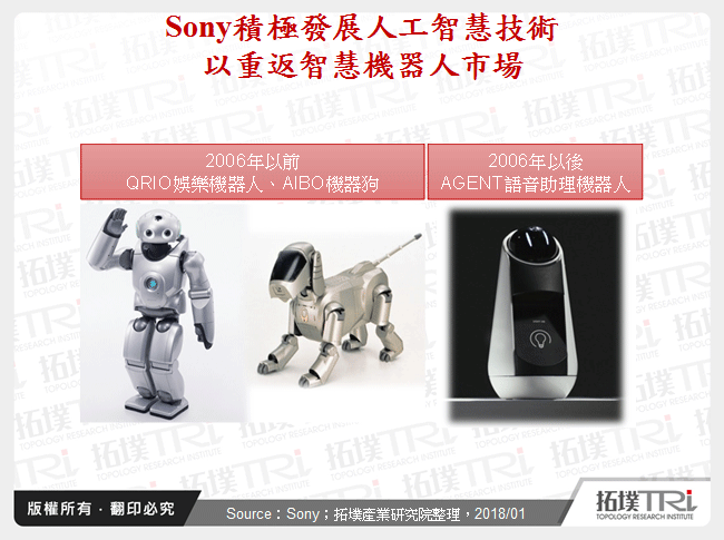 Sony積極發展人工智慧技術以重返智慧機器人市場