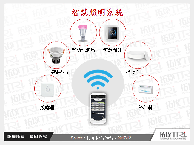 智慧照明在智慧家居領域的應用與發展趨勢