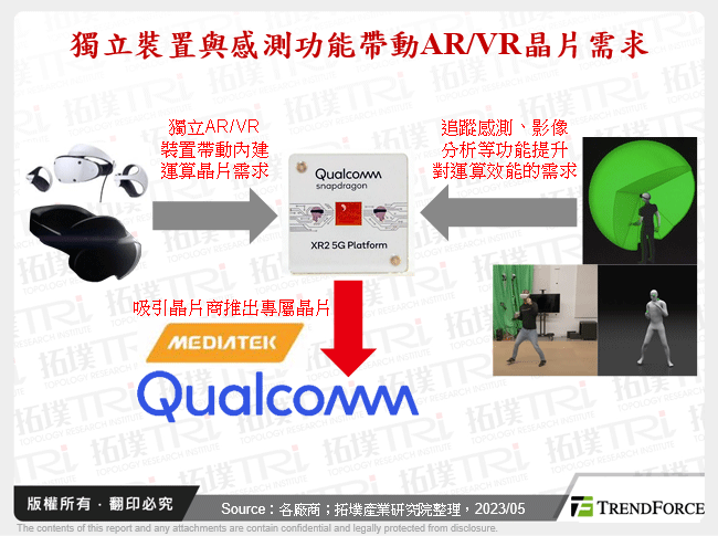 獨立裝置與感測功能帶動AR/VR晶片需求