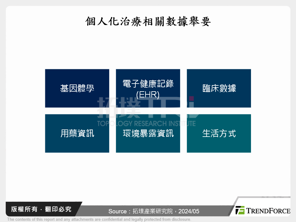 AI解鎖醫療應用潛能，精準醫學與再生醫學加速演進