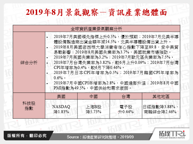 2019年8月景氣觀察