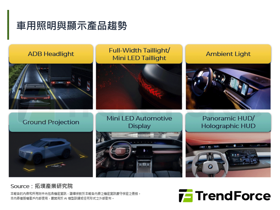 車用照明與顯示產品趨勢