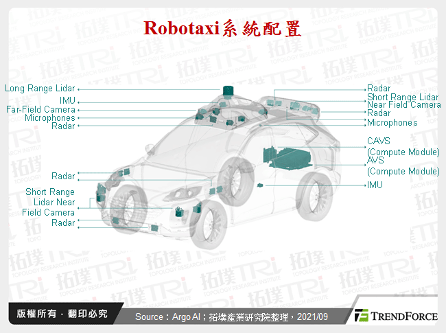 Robotaxi系統配置