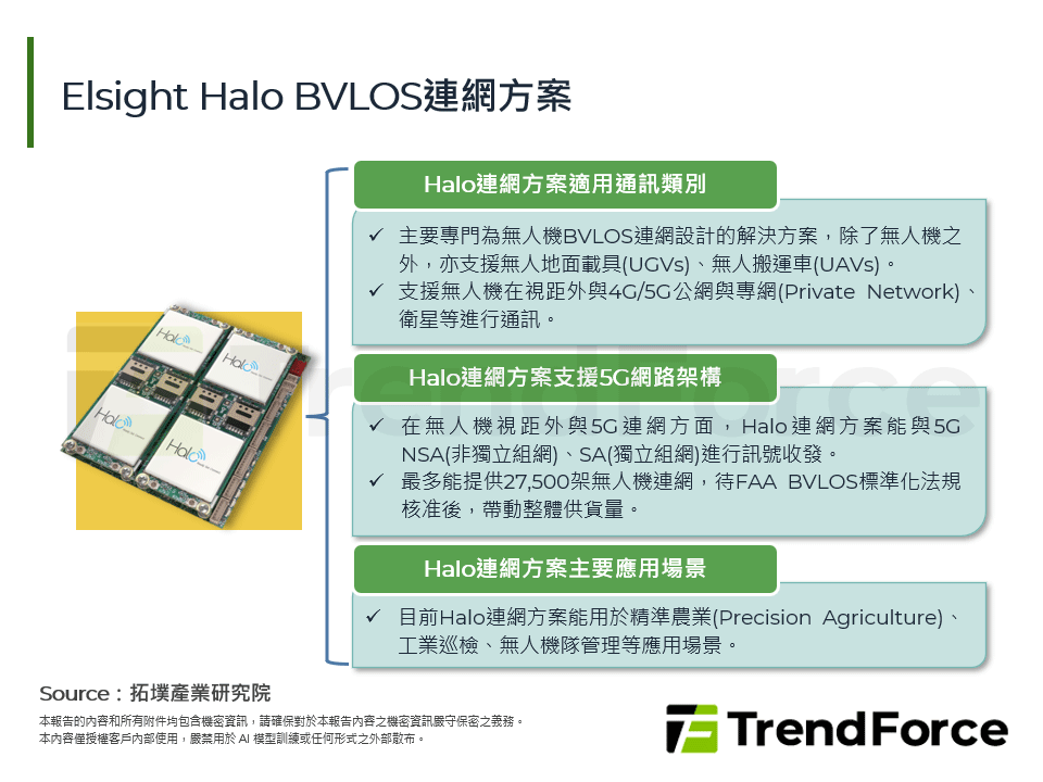 Elsight Halo BVLOS連網方案