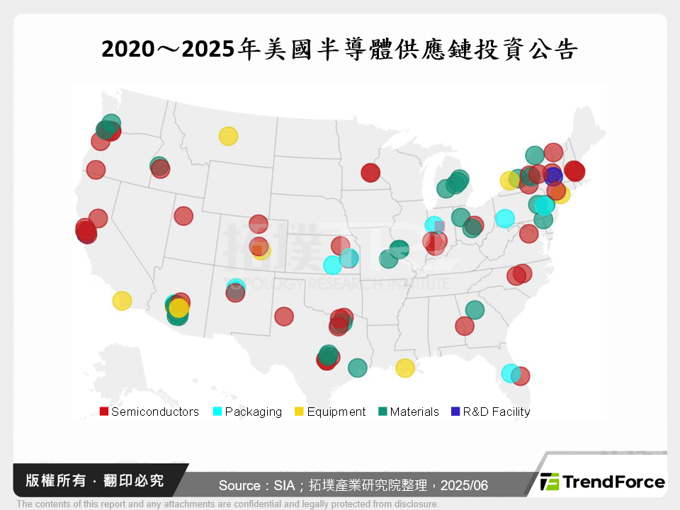 2020～2025年美國半導體供應鏈投資公告