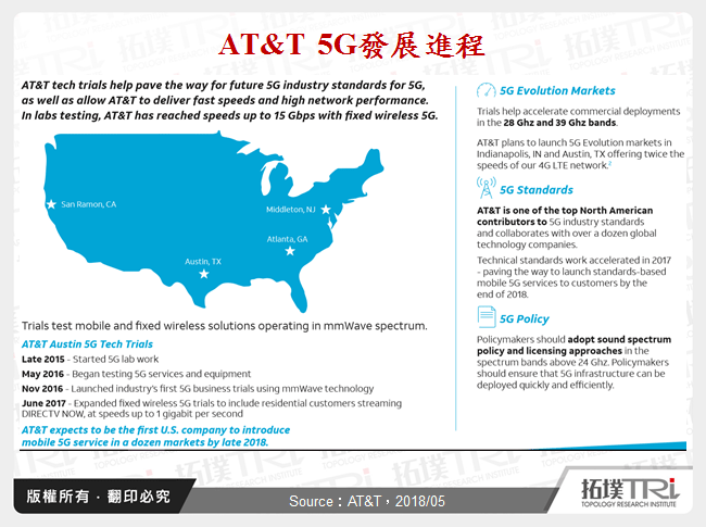 AT&T 5G發展進程