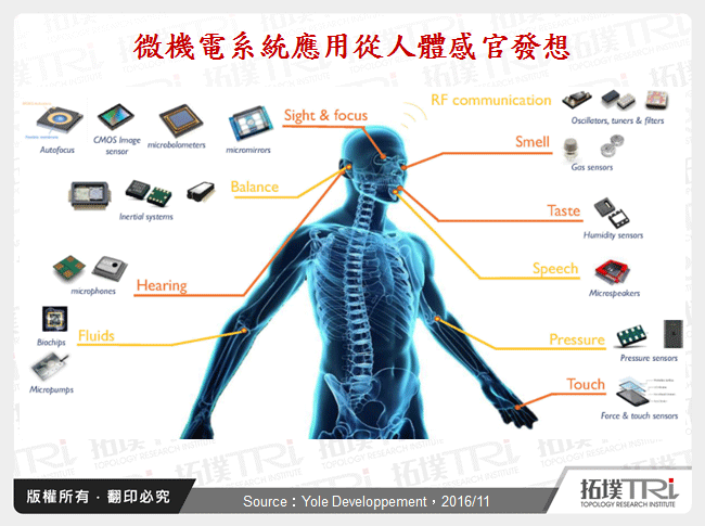 微機電系統應用從人體感官發想
