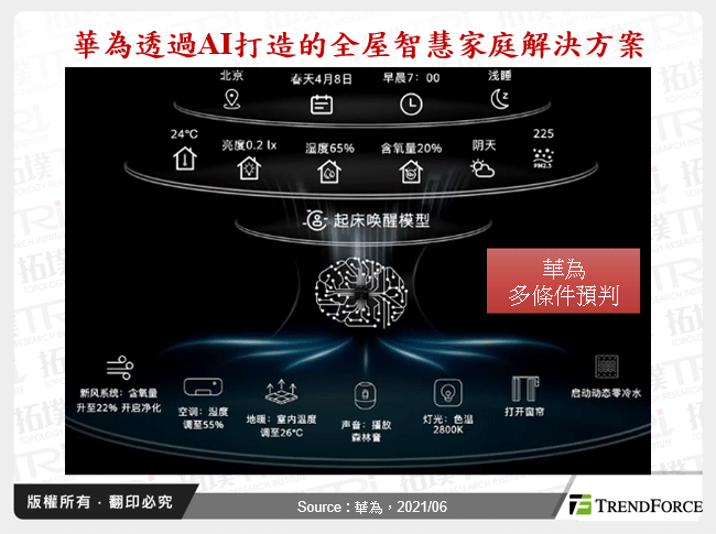 華為透過AI打造的全屋智慧家庭解決方案