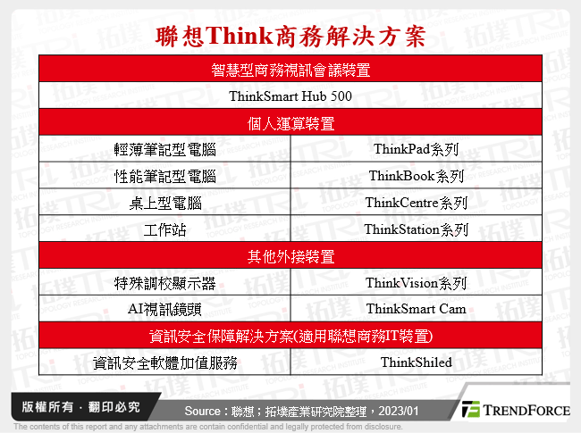 聯想Think商務解決方案
