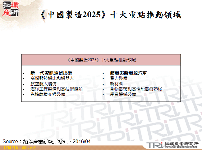 《中國製造2025》十大重點推動領域
