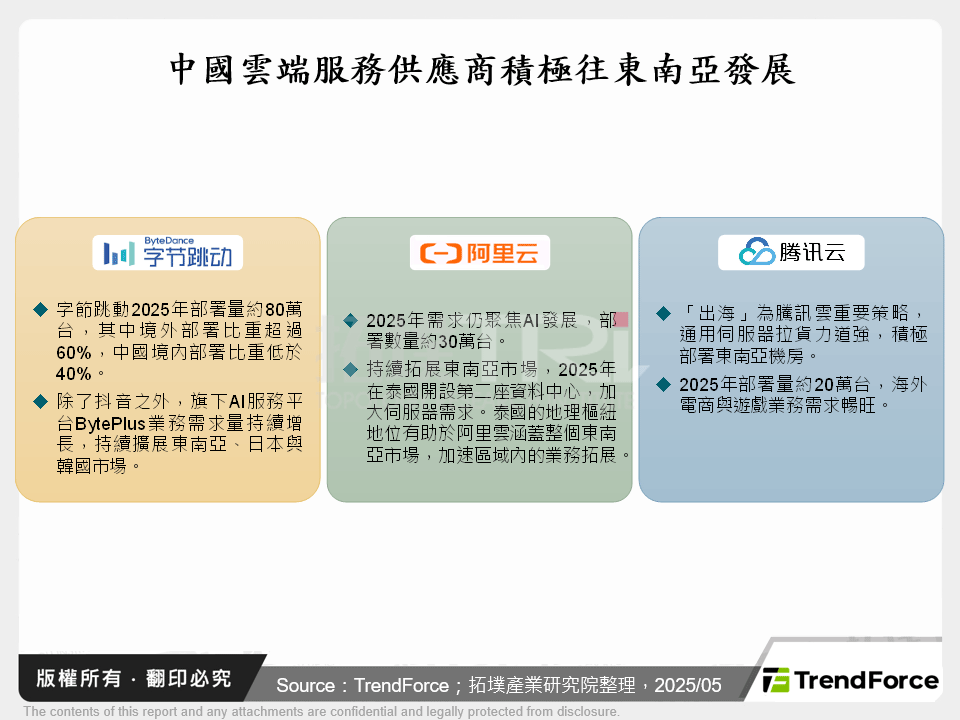 預期2025年第二季全球伺服器市場受關稅與經濟影響而放緩，但全年仍維持雙位數成長