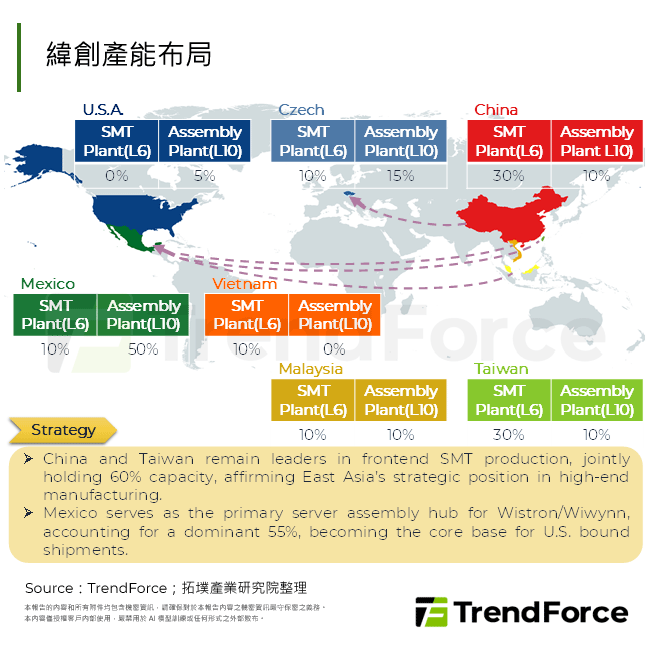 緯創產能布局