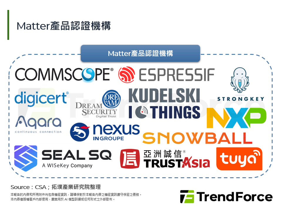 Matter產品認證機構
