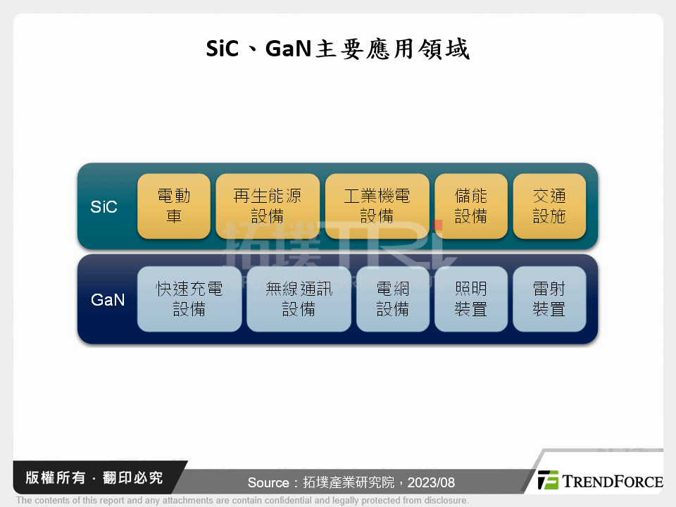 中國SiC、GaN產業動態分析