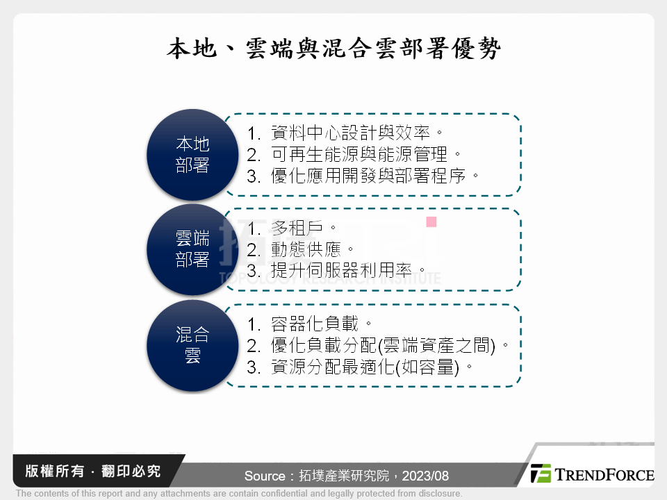 本地、雲端與混合雲部署優勢