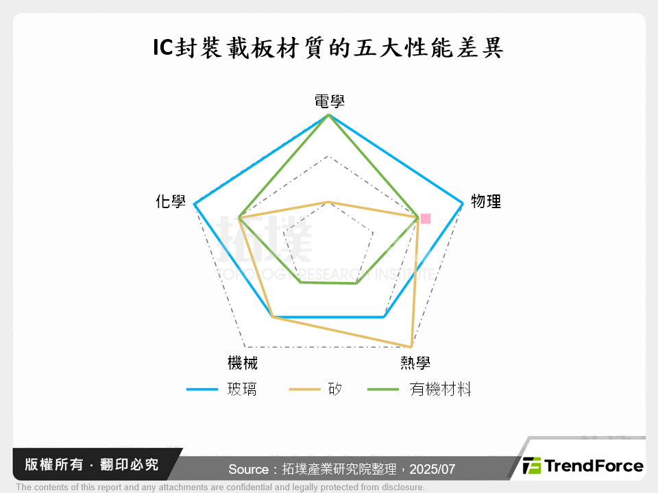 IC封裝載板材質的五大性能差異
