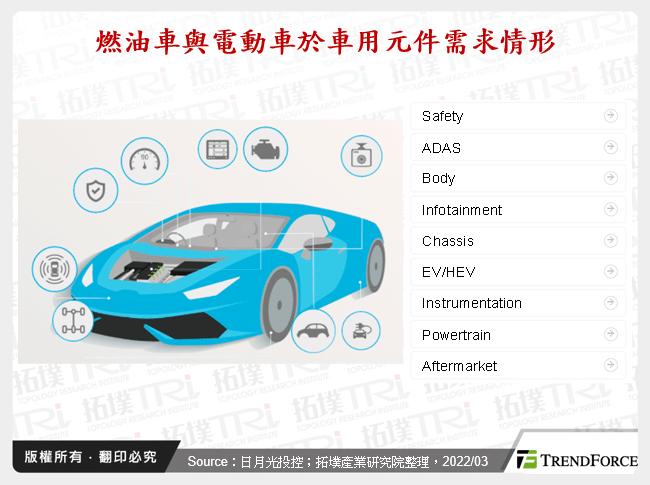 燃油車與電動車於車用元件需求情形