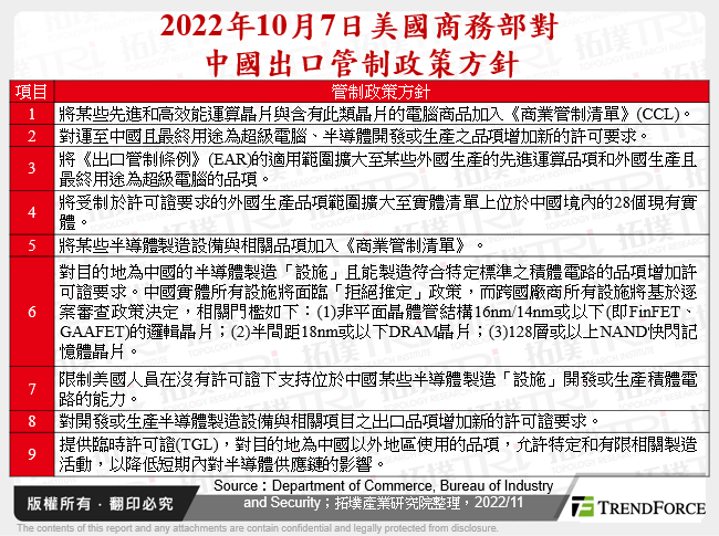2022年10月7日美國商務部對中國出口管制政策方針