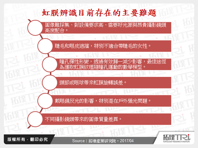 虹膜辨識目前存在的主要難題