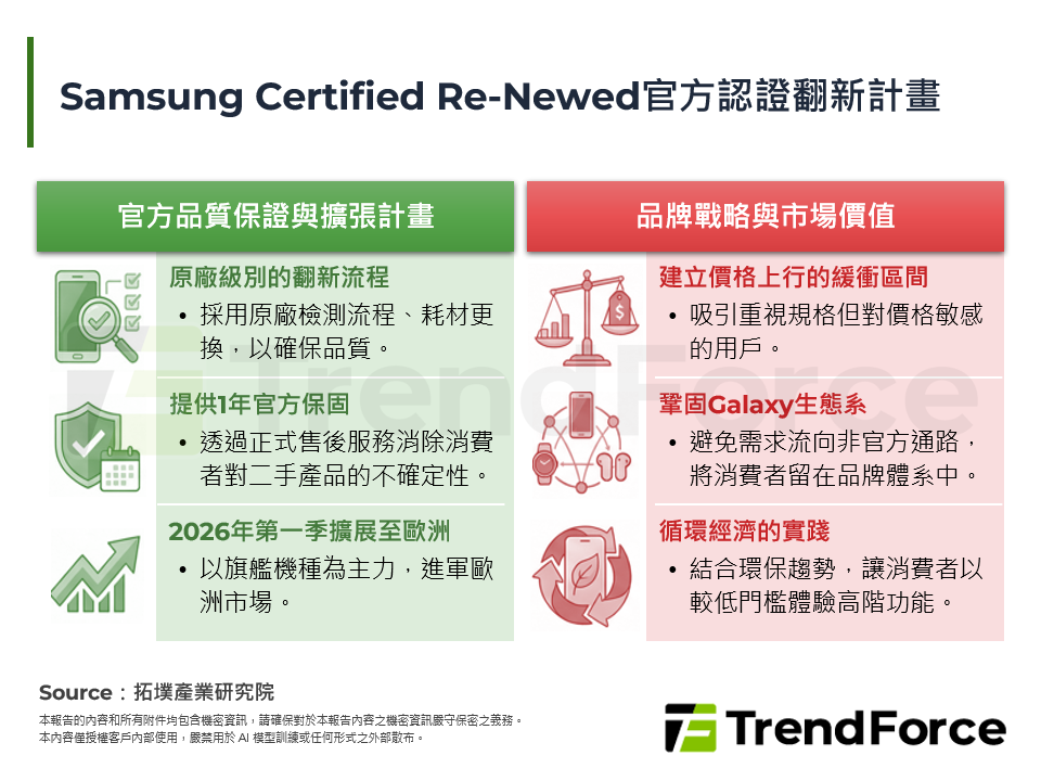 Samsung Certified Re-Newed官方認證翻新計畫