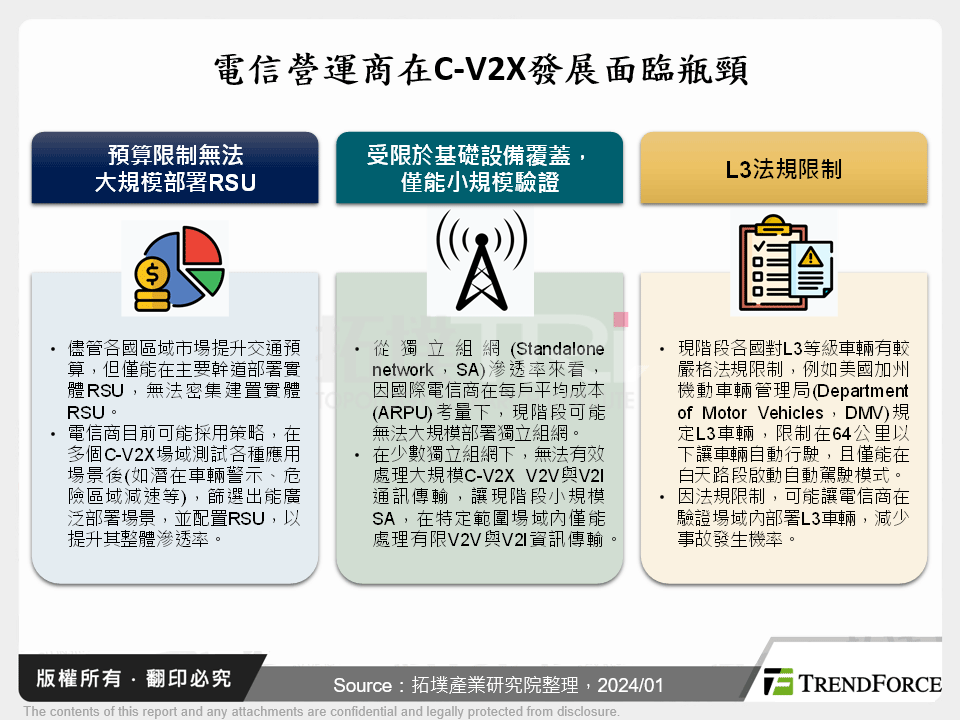 電信營運商在C-V2X發展面臨瓶頸