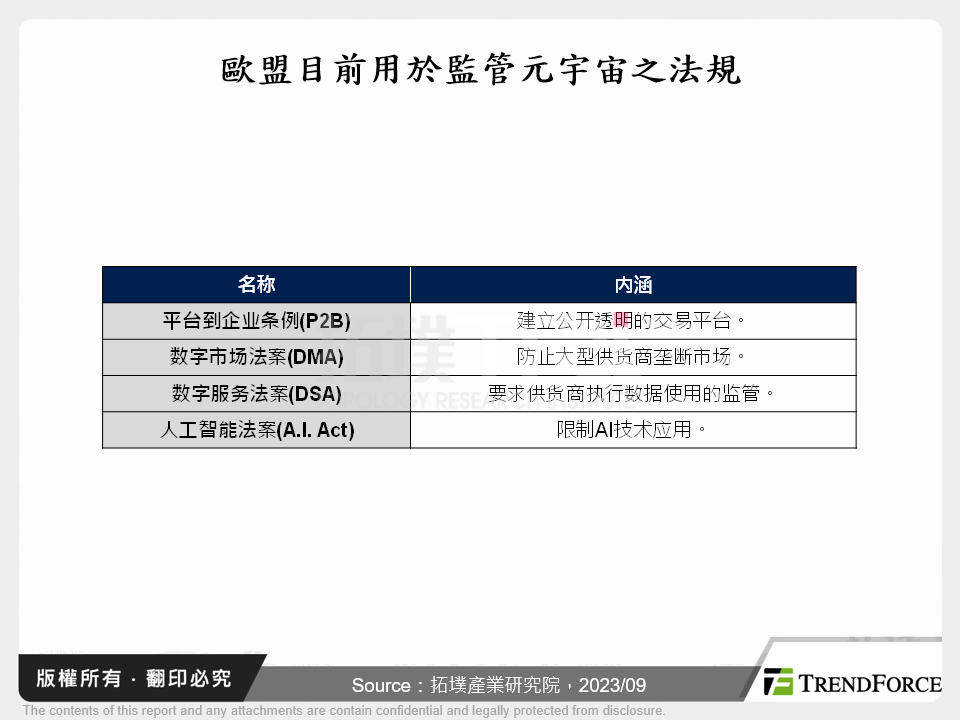 從技術與規範看元宇宙未來資安發展