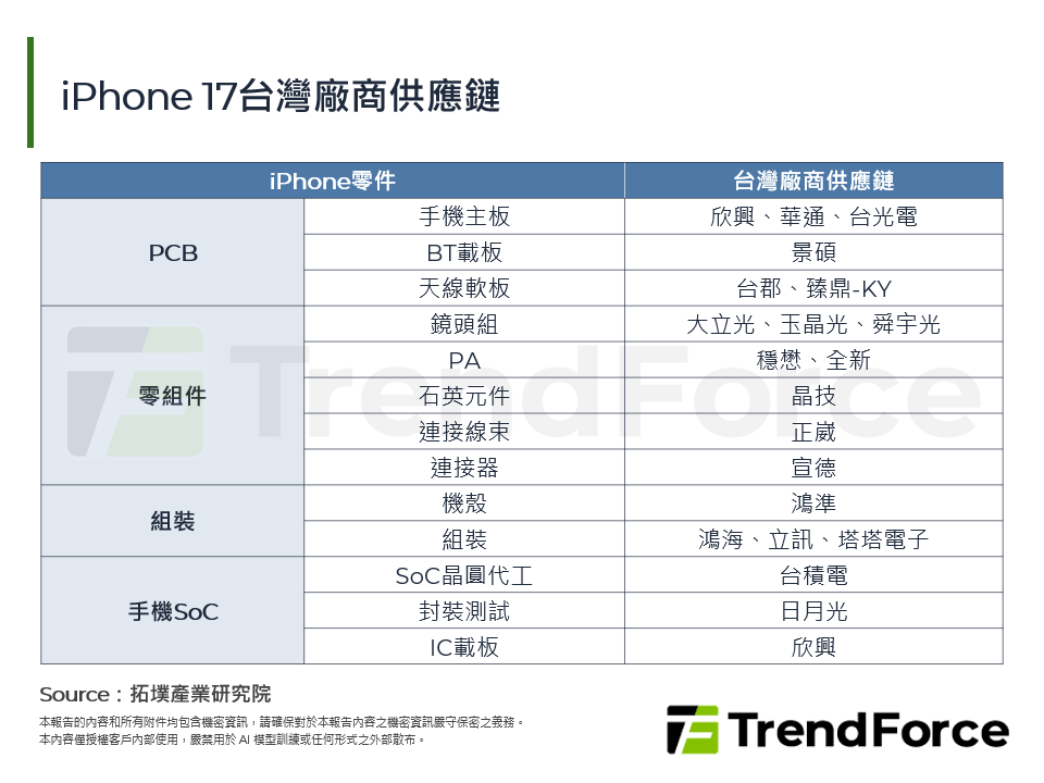 iPhone 17台灣廠商供應鏈