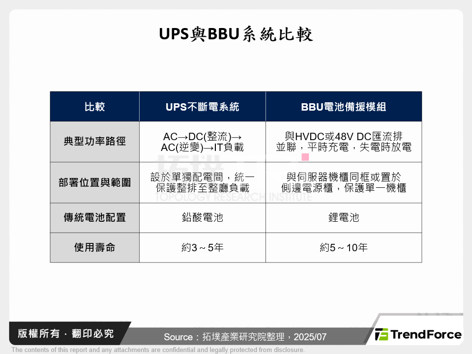 UPS與BBU系統比較