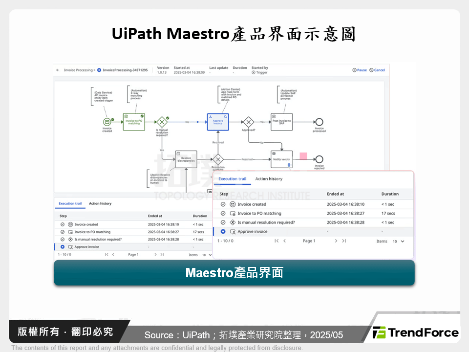 UiPath Maestro產品界面示意圖